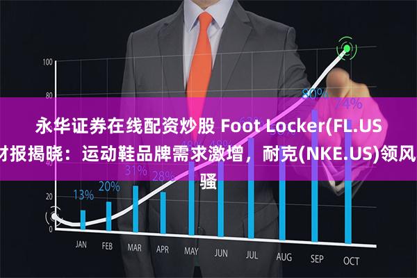 永华证券在线配资炒股 Foot Locker(FL.US)财报揭晓：运动鞋品牌需求激增，耐克(NKE.US)领风骚