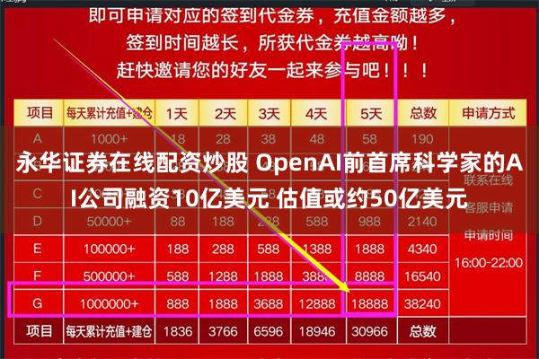 永华证券在线配资炒股 OpenAI前首席科学家的AI公司融资10亿美元 估值或约50亿美元