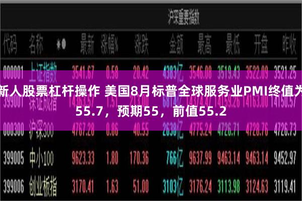 新人股票杠杆操作 美国8月标普全球服务业PMI终值为55.7，预期55，前值55.2
