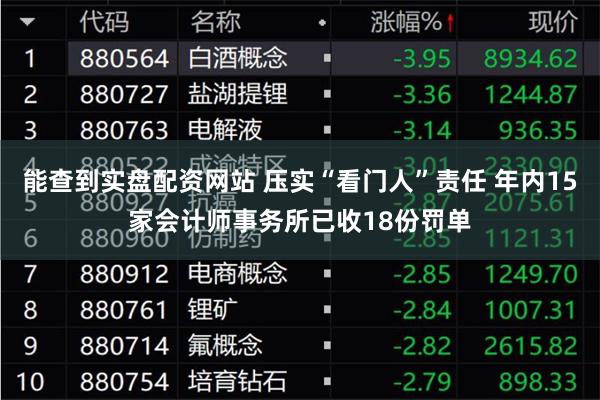 能查到实盘配资网站 压实“看门人”责任 年内15家会计师事务所已收18份罚单