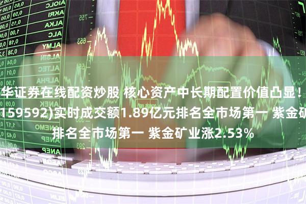 永华证券在线配资炒股 核心资产中长期配置价值凸显！A50ETF基金(159592)实时成交额1.89亿元排名全市场第一 紫金矿业涨2.53%