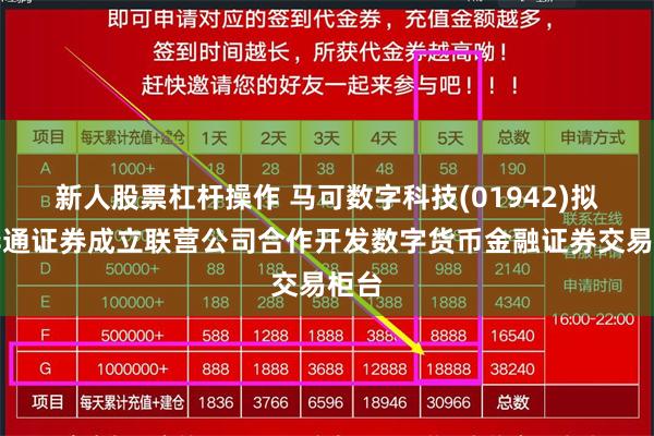新人股票杠杆操作 马可数字科技(01942)拟与华通证券成立联营公司合作开发数字货币金融证券交易柜台